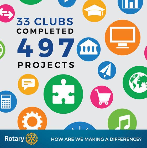 District Data Project